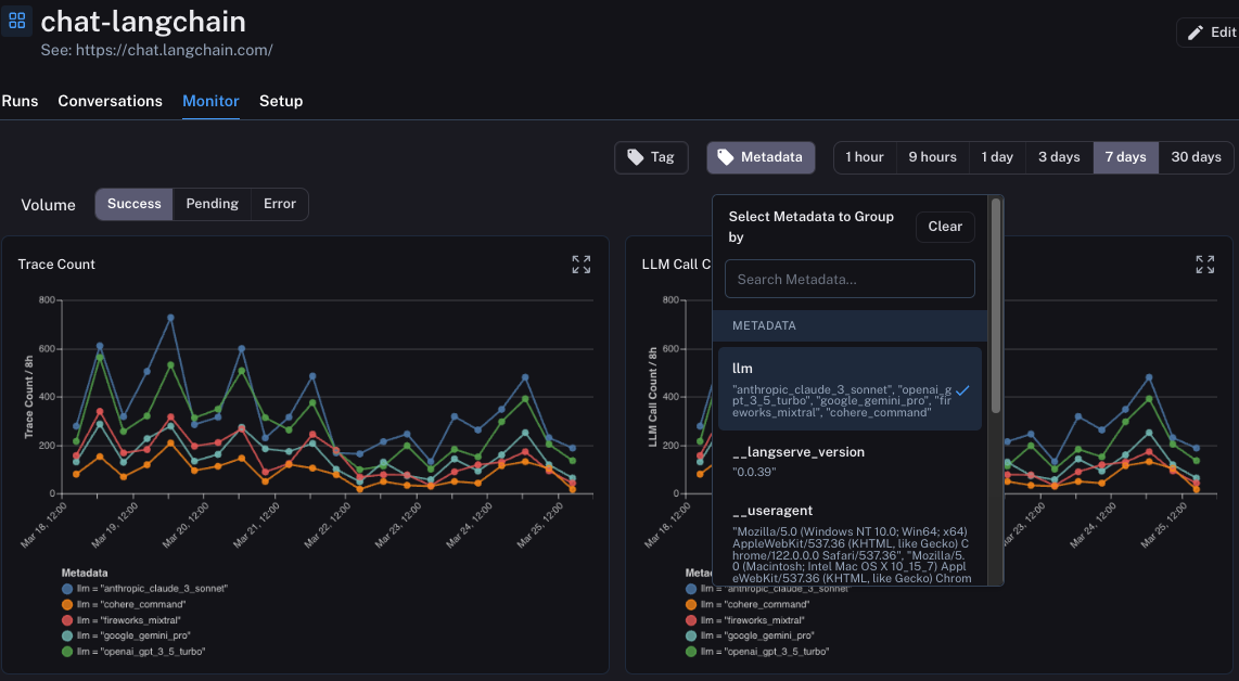 Subsets Monitor